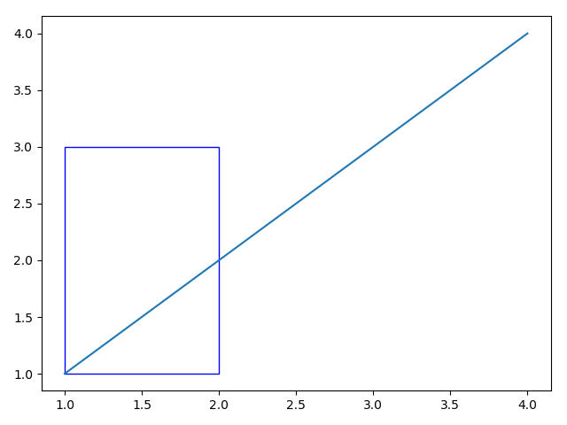 Matplotlib_draw a rectangle without filled color